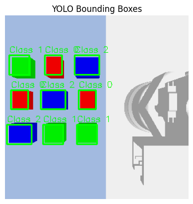 YOLO bounding boxes, with classes representing the colour they will sort into.